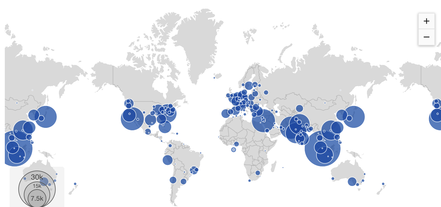 API Usage Patterns
