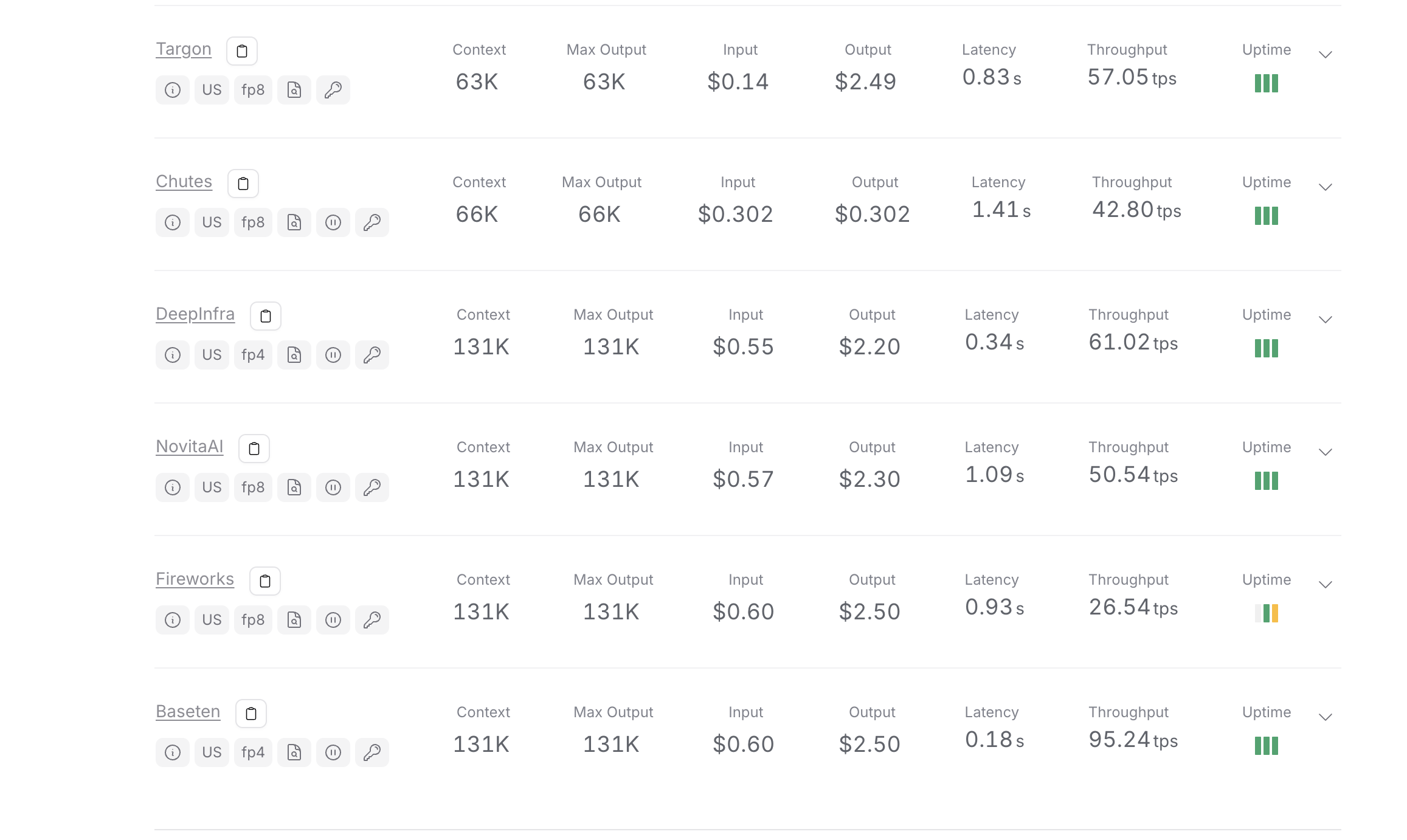 Kimi K2 pricing breakdown showing usage costs across different providers