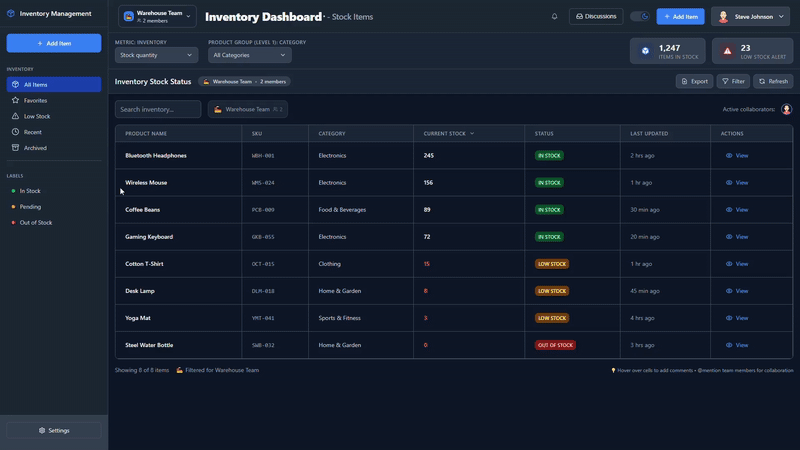 inventory management dashboard tested using Claude Sonnet 4
