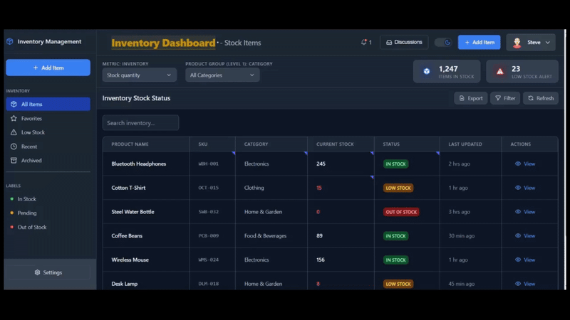 inventory management dashboard