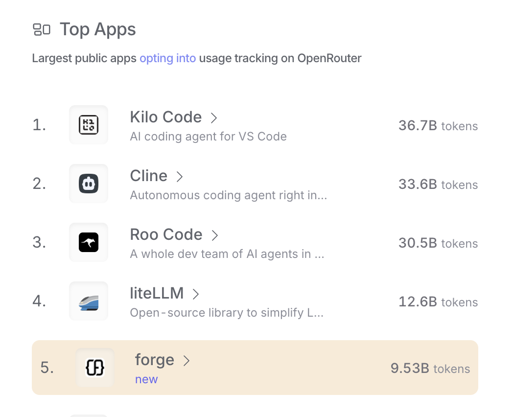 Top Applications on OpenRouter