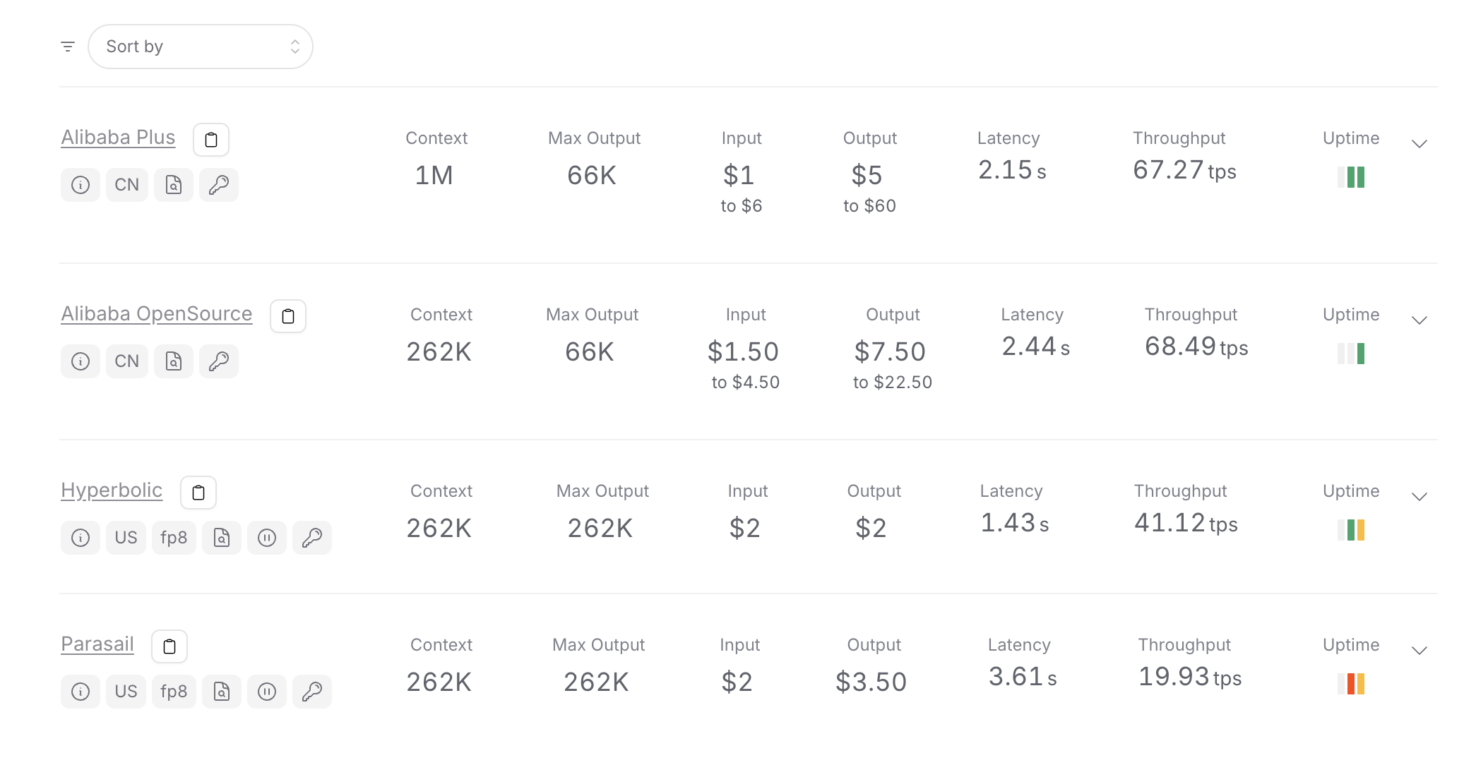 Qwen-3 Coder pricing breakdown showing higher usage costs across providers