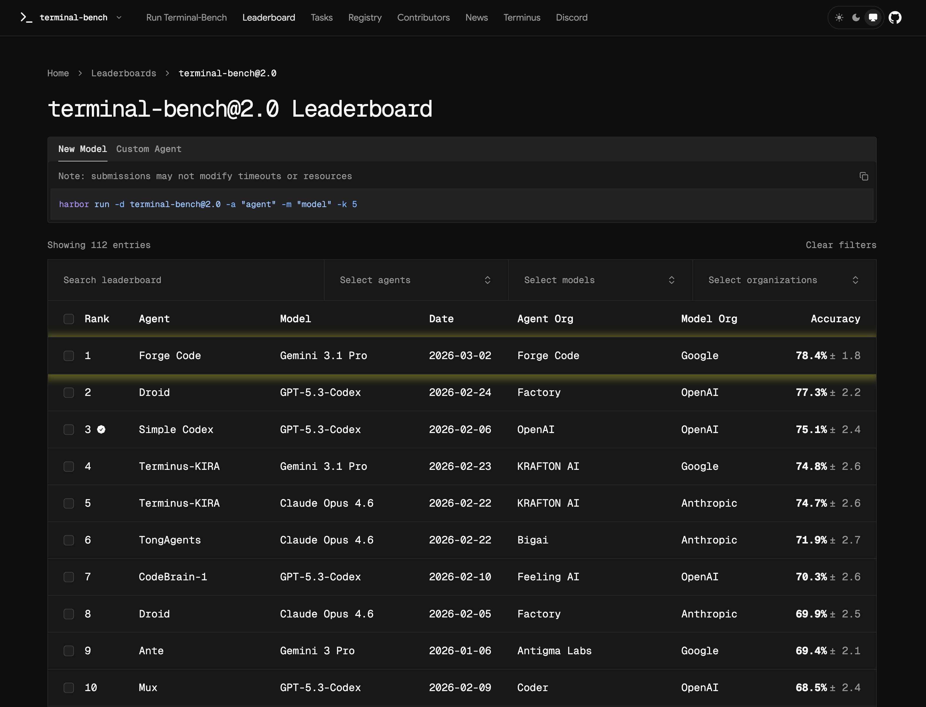 TermBench 2.0 leaderboard showing ForgeCode at #1 with 78.4% accuracy